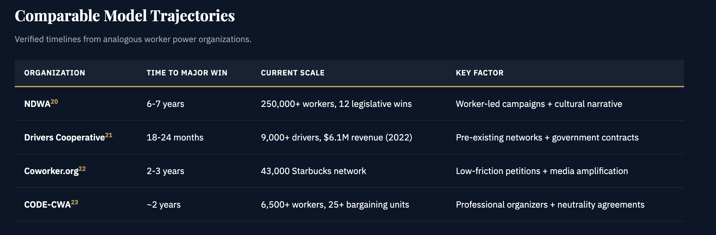 Comparable model trajectories chart